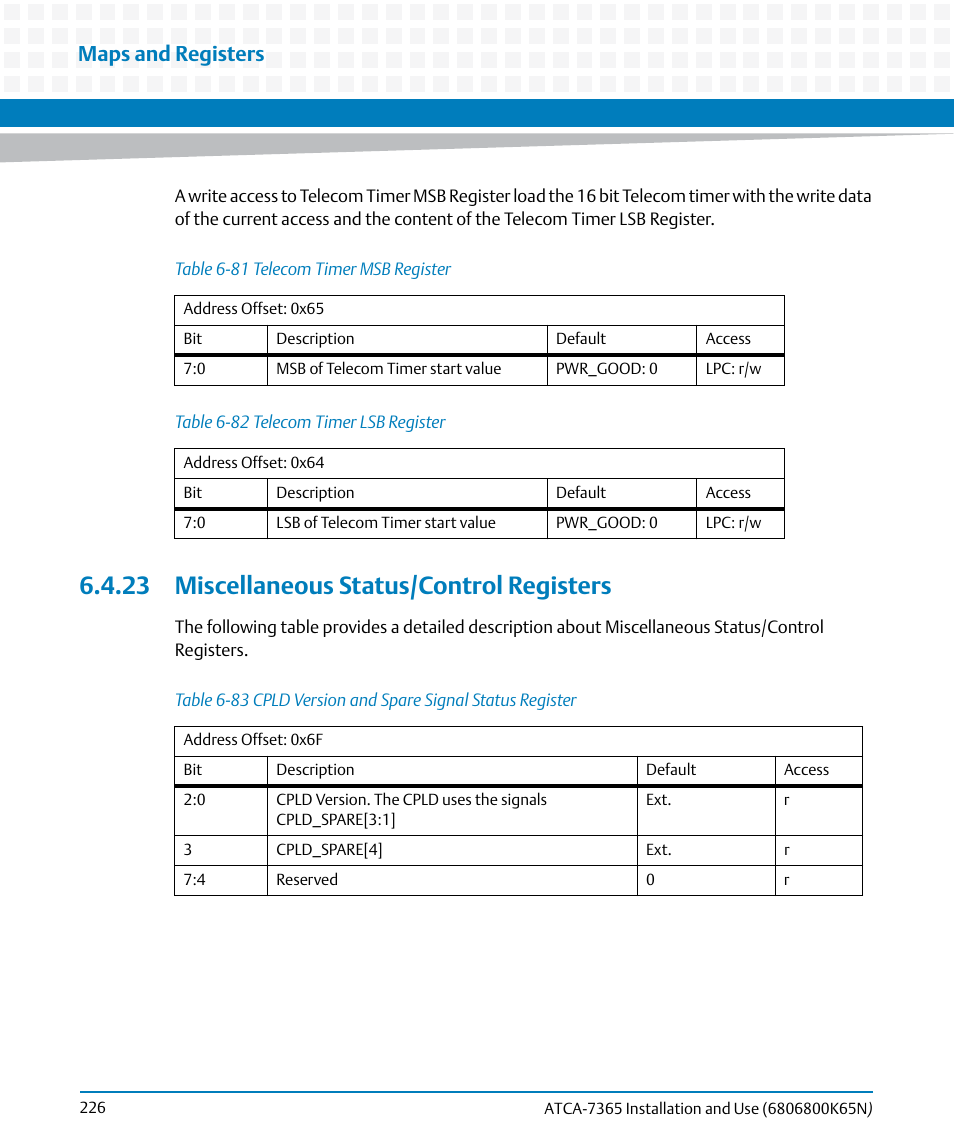 23 miscellaneous status/control registers, Table 6-81, Telecom timer msb register | Table 6-82, Telecom timer lsb register, Table 6-83, Cpld version and spare signal status register, Maps and registers | Artesyn ATCA-7365 Installation and Use (November 2014) User Manual | Page 226 / 306