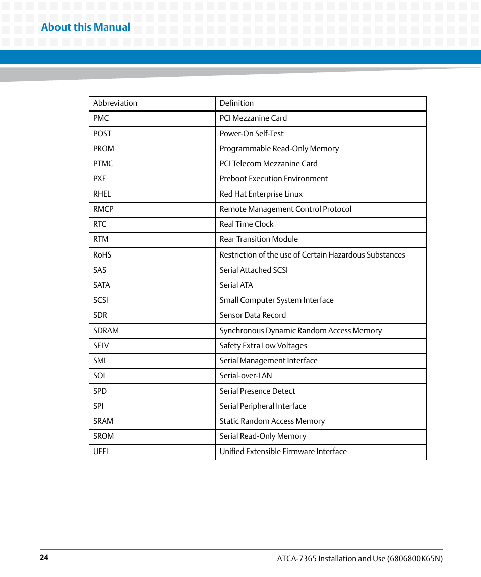 About this manual | Artesyn ATCA-7365 Installation and Use (November 2014) User Manual | Page 24 / 306