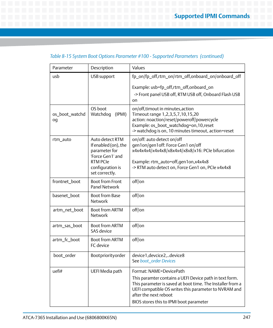 Supported ipmi commands | Artesyn ATCA-7365 Installation and Use (November 2014) User Manual | Page 247 / 306