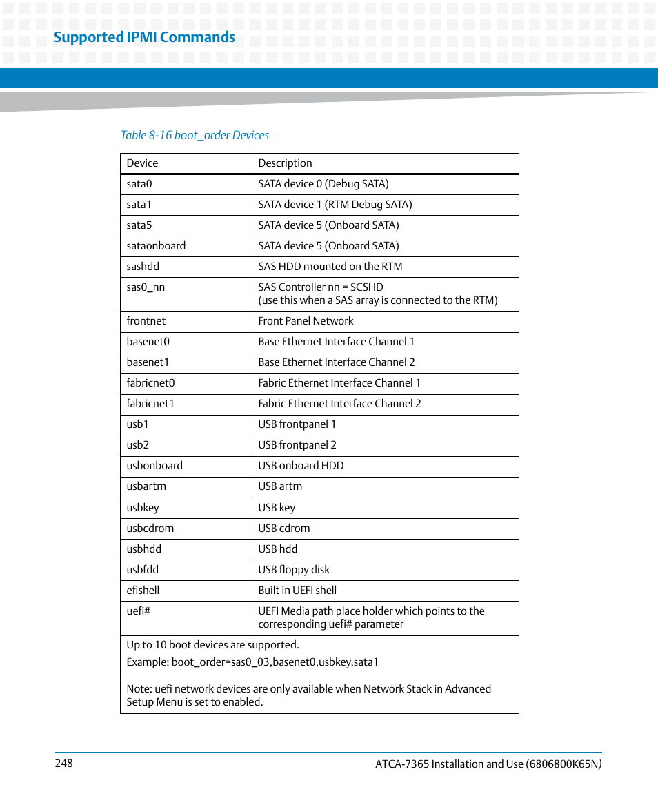 Table 8-16, Boot_order devices, Supported ipmi commands | Artesyn ATCA-7365 Installation and Use (November 2014) User Manual | Page 248 / 306