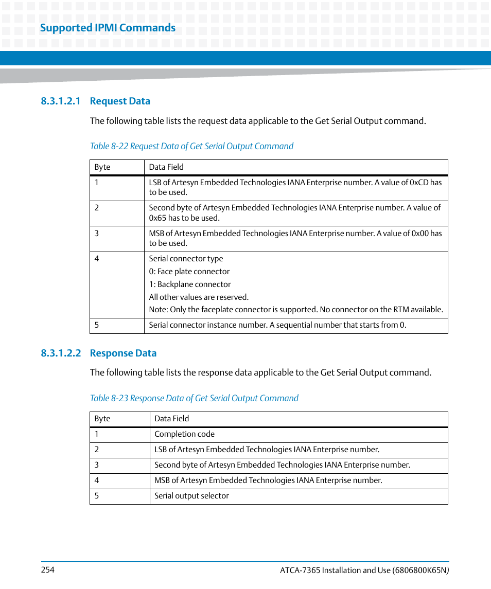 Table 8-22, Request data of get serial output command, Table 8-23 | Response data of get serial output command, Supported ipmi commands | Artesyn ATCA-7365 Installation and Use (November 2014) User Manual | Page 254 / 306