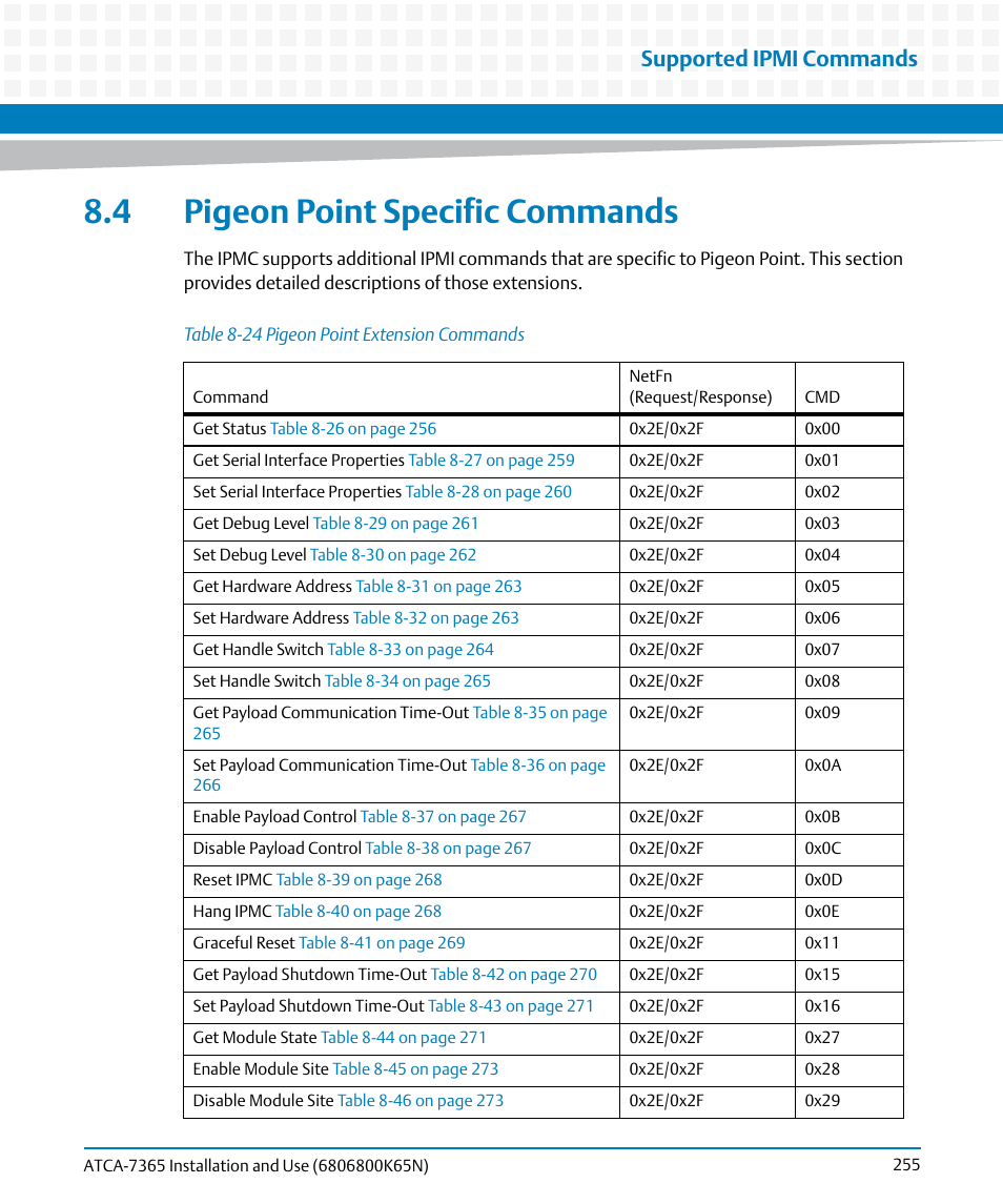 4 pigeon point specific commands, Table 8-24, Pigeon point extension commands | Supported ipmi commands | Artesyn ATCA-7365 Installation and Use (November 2014) User Manual | Page 255 / 306