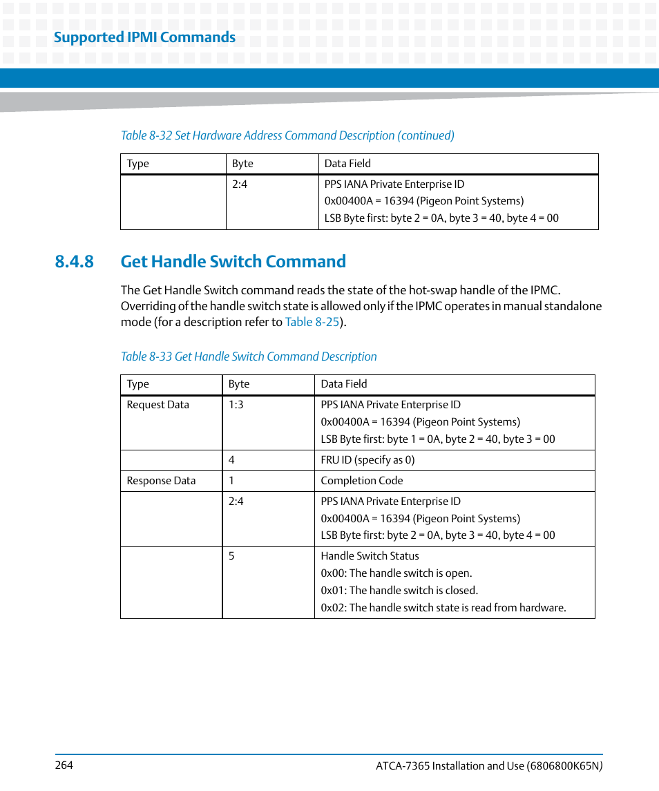 8 get handle switch command, Table 8-33, Get handle switch command description | Supported ipmi commands | Artesyn ATCA-7365 Installation and Use (November 2014) User Manual | Page 264 / 306