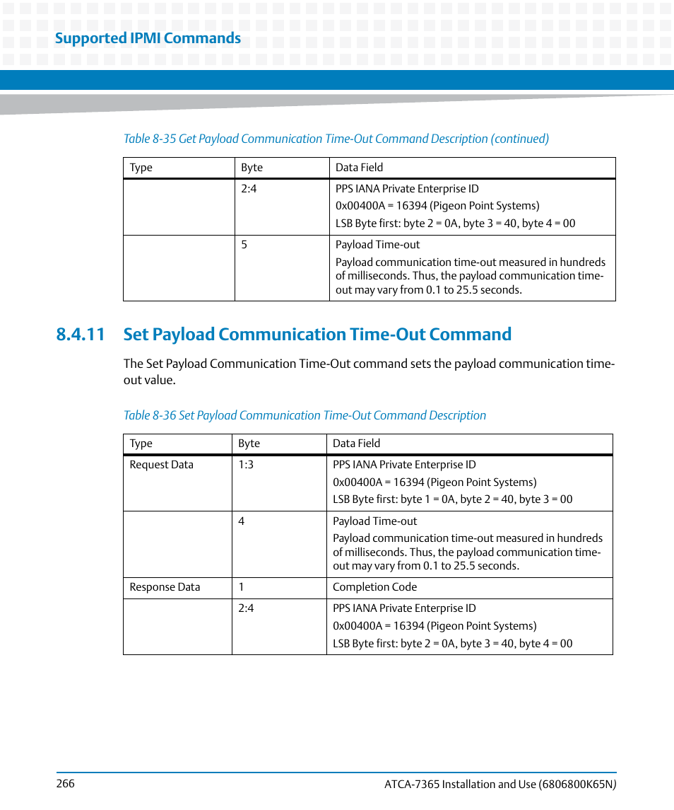 11 set payload communication time-out command, Table 8-36, Ime-out | Supported ipmi commands | Artesyn ATCA-7365 Installation and Use (November 2014) User Manual | Page 266 / 306