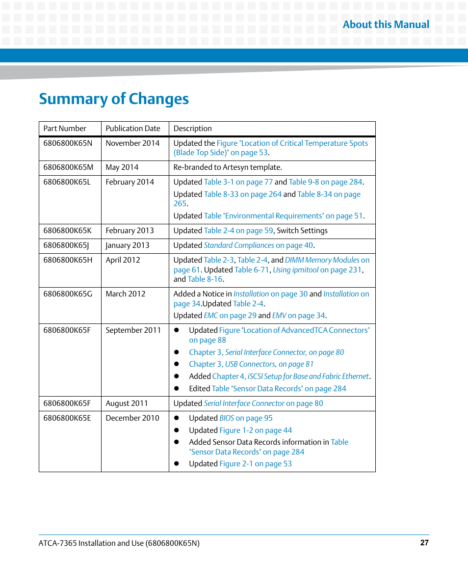 Summary of changes, About this manual | Artesyn ATCA-7365 Installation and Use (November 2014) User Manual | Page 27 / 306