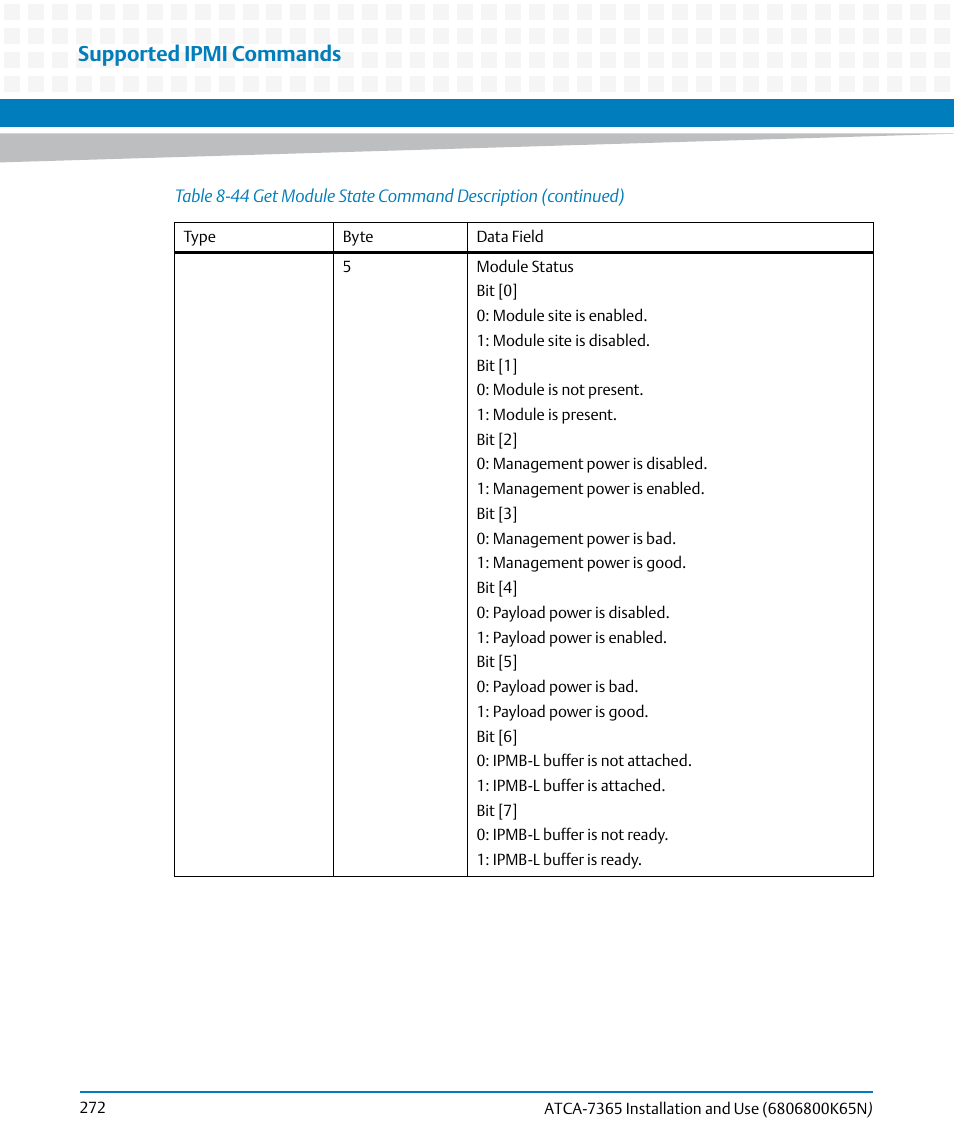 Supported ipmi commands | Artesyn ATCA-7365 Installation and Use (November 2014) User Manual | Page 272 / 306