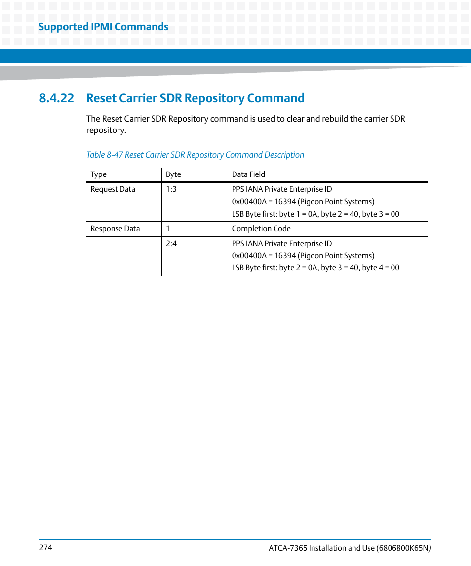 22 reset carrier sdr repository command, Table 8-47, Reset carrier sdr repository command description | Supported ipmi commands | Artesyn ATCA-7365 Installation and Use (November 2014) User Manual | Page 274 / 306