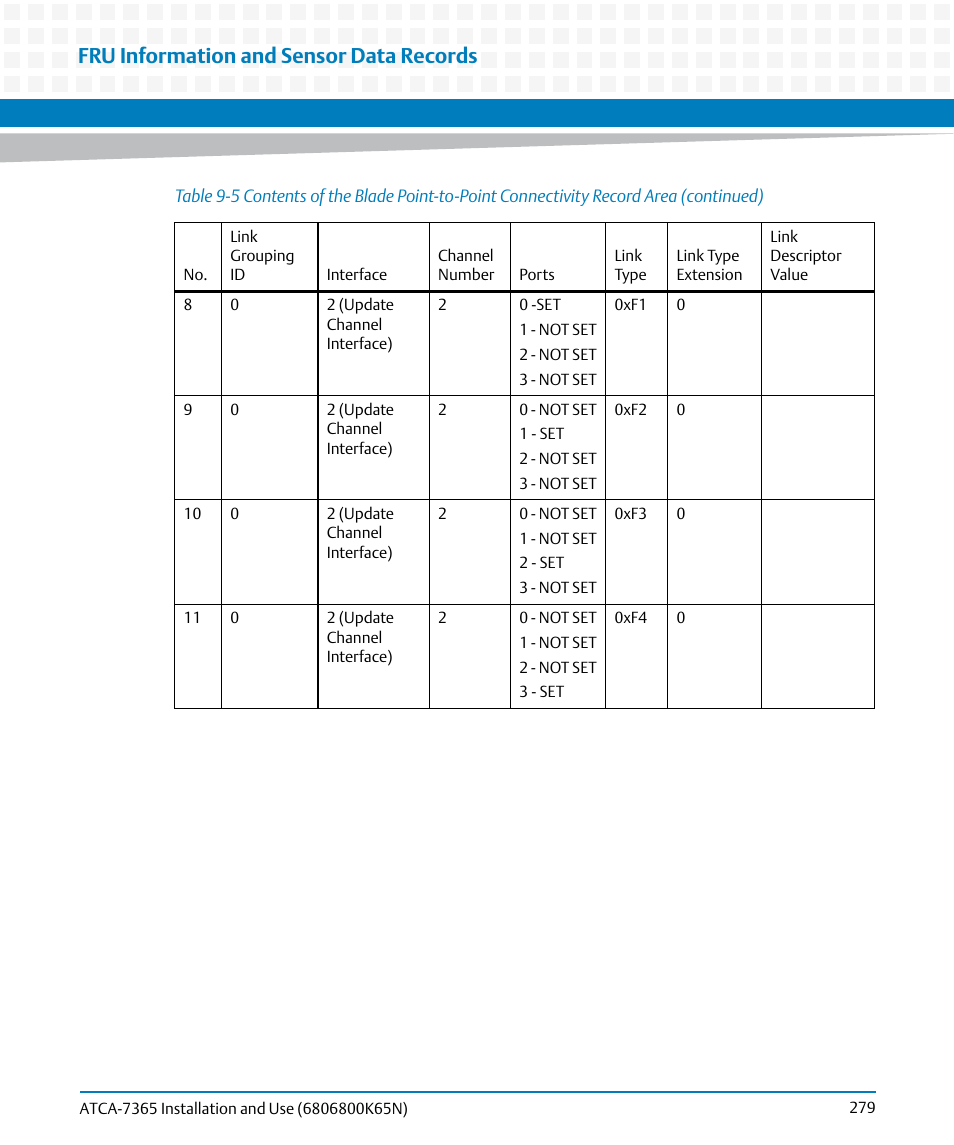 Fru information and sensor data records | Artesyn ATCA-7365 Installation and Use (November 2014) User Manual | Page 279 / 306