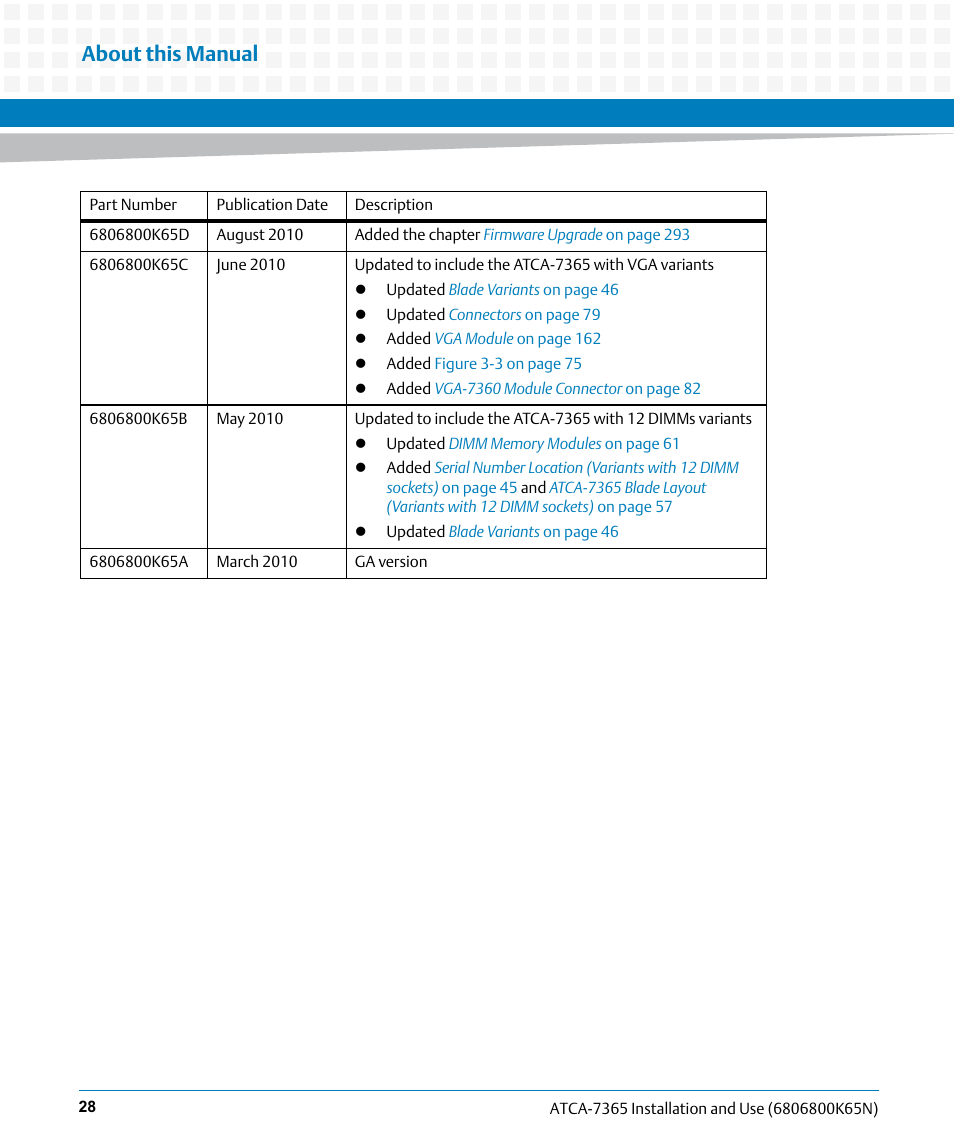 About this manual | Artesyn ATCA-7365 Installation and Use (November 2014) User Manual | Page 28 / 306