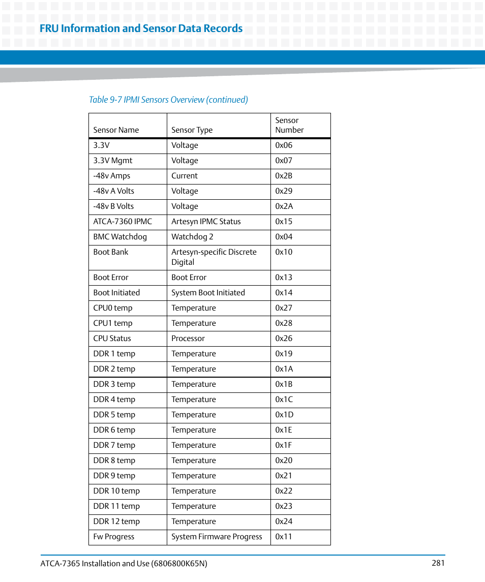 Fru information and sensor data records | Artesyn ATCA-7365 Installation and Use (November 2014) User Manual | Page 281 / 306