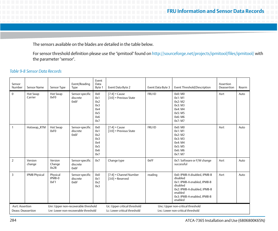 Table 9-8, Sensor data records, Table | Fru information and sensor data records | Artesyn ATCA-7365 Installation and Use (November 2014) User Manual | Page 284 / 306