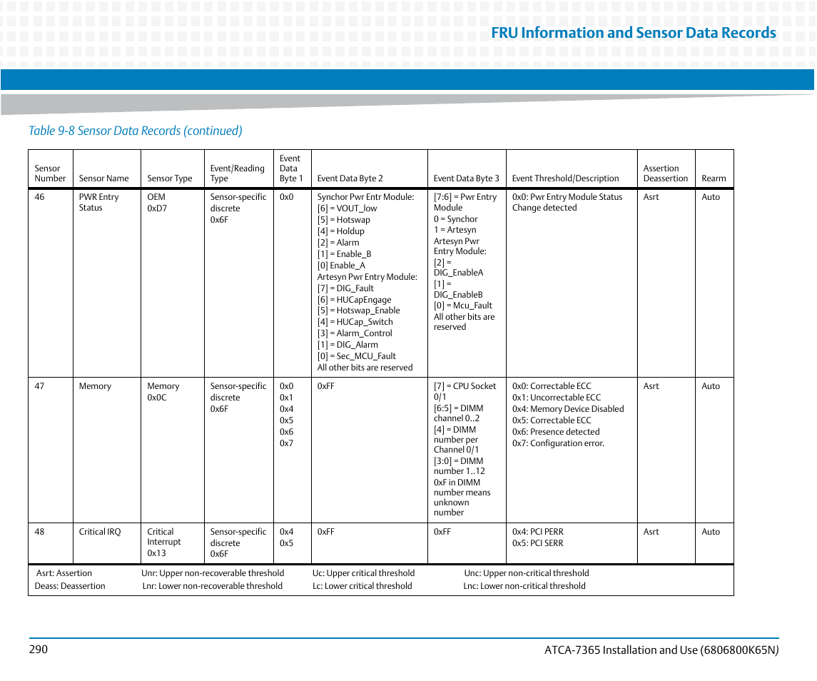 Fru information and sensor data records, Table 9-8 sensor data records (continued) | Artesyn ATCA-7365 Installation and Use (November 2014) User Manual | Page 290 / 306