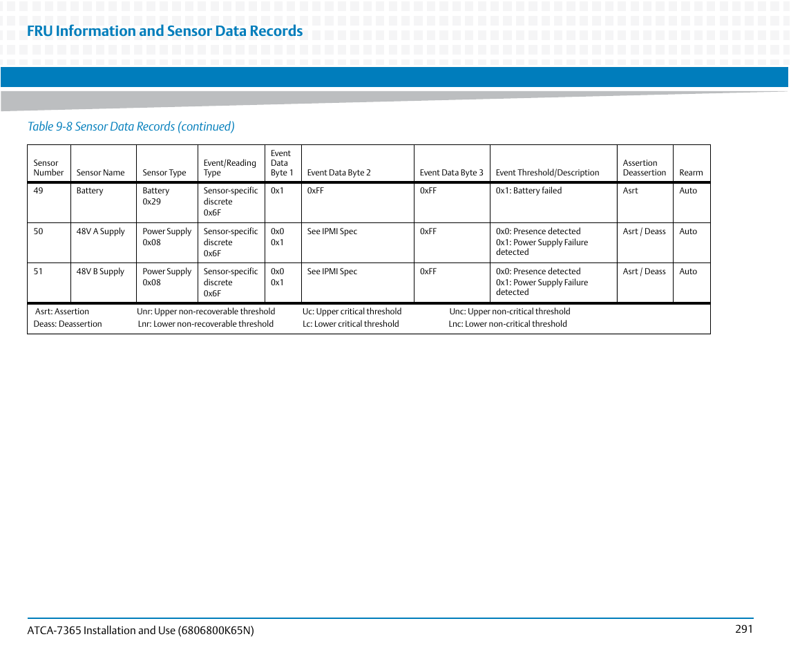 Fru information and sensor data records, Table 9-8 sensor data records (continued) | Artesyn ATCA-7365 Installation and Use (November 2014) User Manual | Page 291 / 306