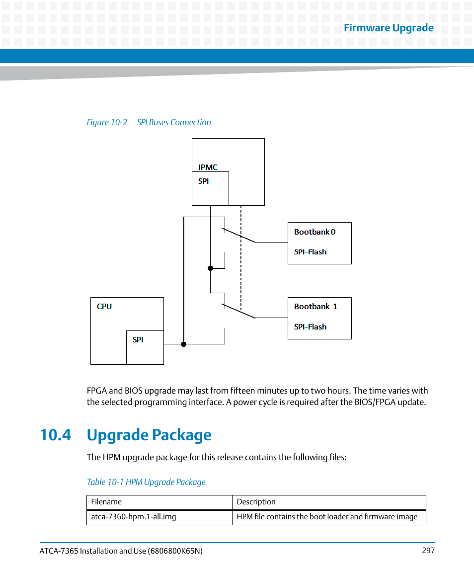 4 upgrade package, Table 10-1, Hpm upgrade package | Figure 10-2, Spi buses connection, Firmware upgrade | Artesyn ATCA-7365 Installation and Use (November 2014) User Manual | Page 297 / 306
