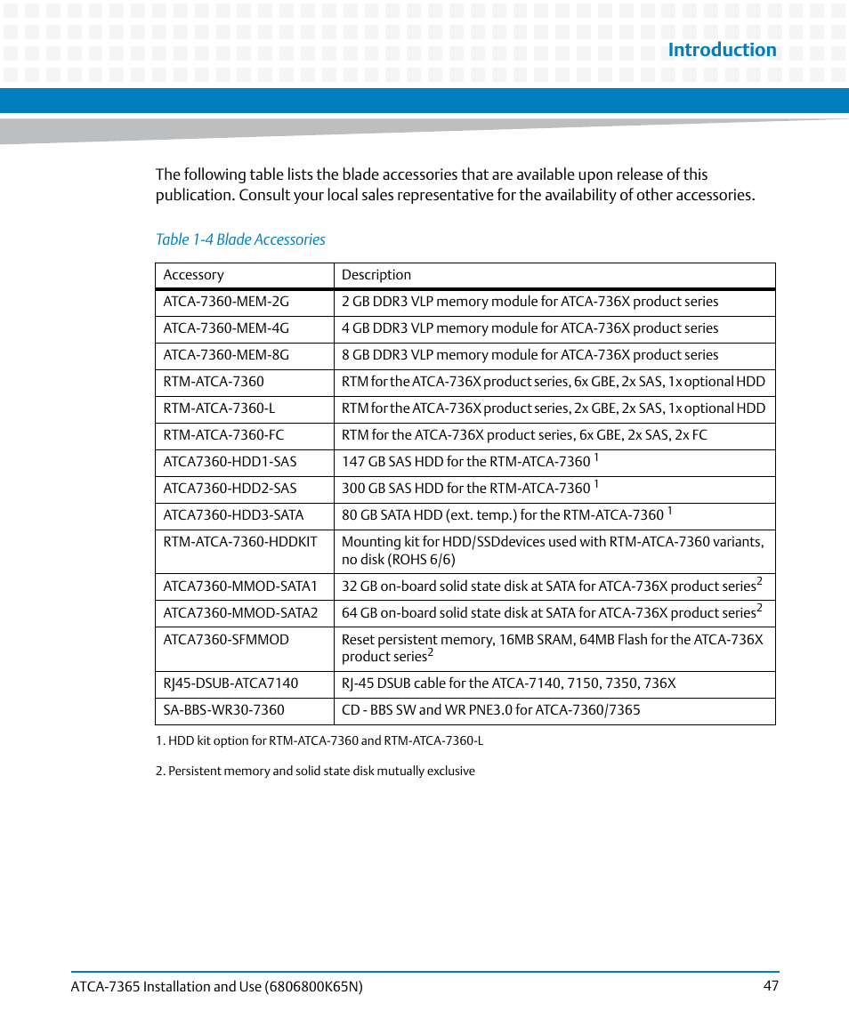Table 1-4, Blade accessories, Introduction | Artesyn ATCA-7365 Installation and Use (November 2014) User Manual | Page 47 / 306