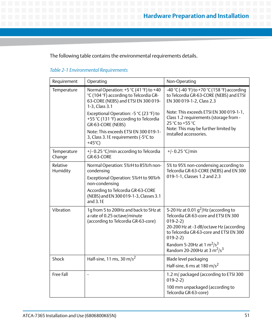 Table 2-1, Environmental requirements, Hardware preparation and installation | Artesyn ATCA-7365 Installation and Use (November 2014) User Manual | Page 51 / 306