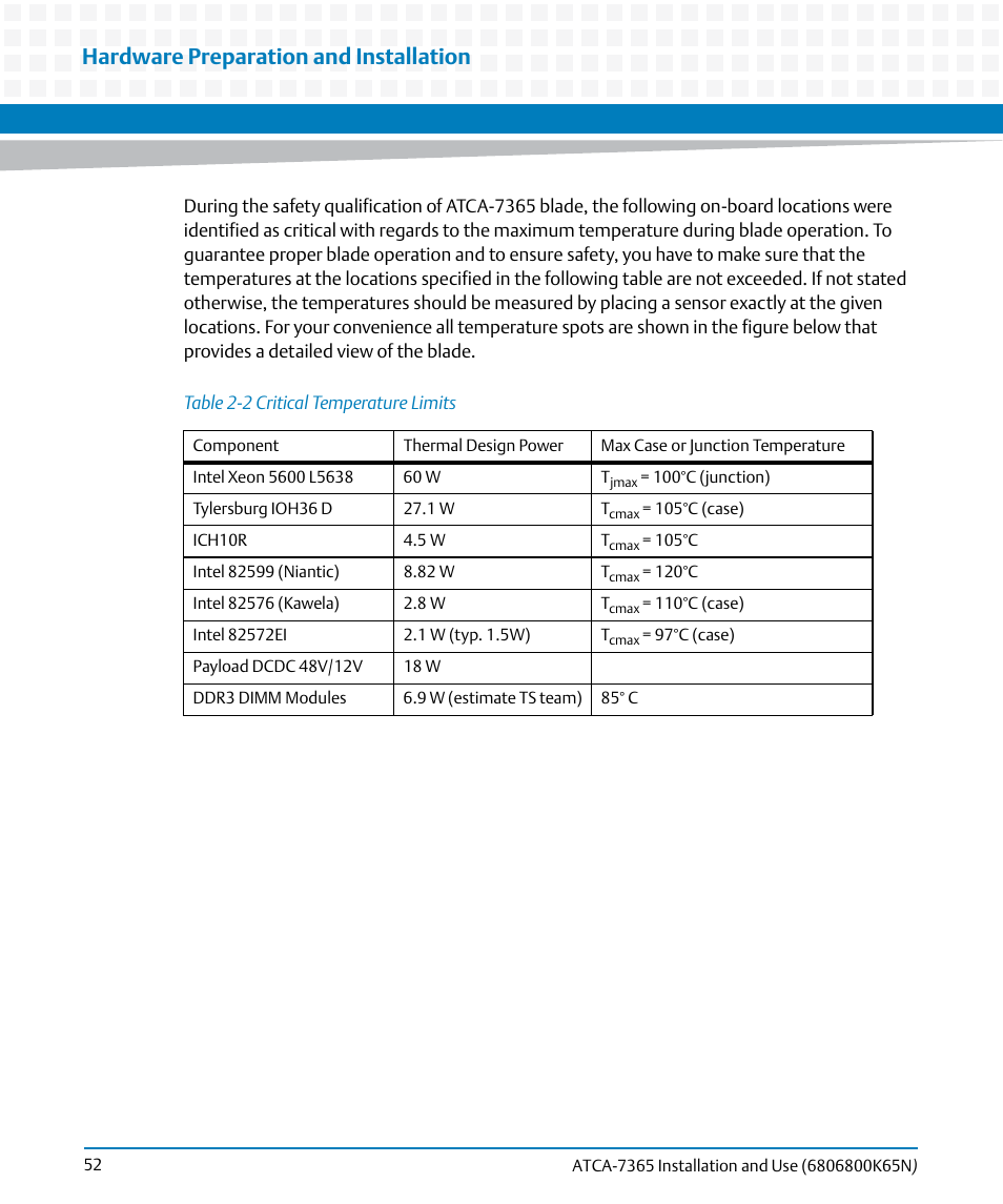 Table 2-2, Critical temperature limits, Hardware preparation and installation | Artesyn ATCA-7365 Installation and Use (November 2014) User Manual | Page 52 / 306