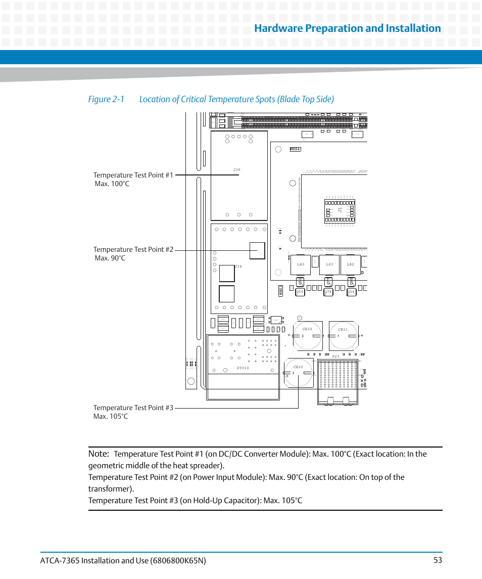 Figure 2-1, Figure "location of critical temperature spots, Hardware preparation and installation | Artesyn ATCA-7365 Installation and Use (November 2014) User Manual | Page 53 / 306