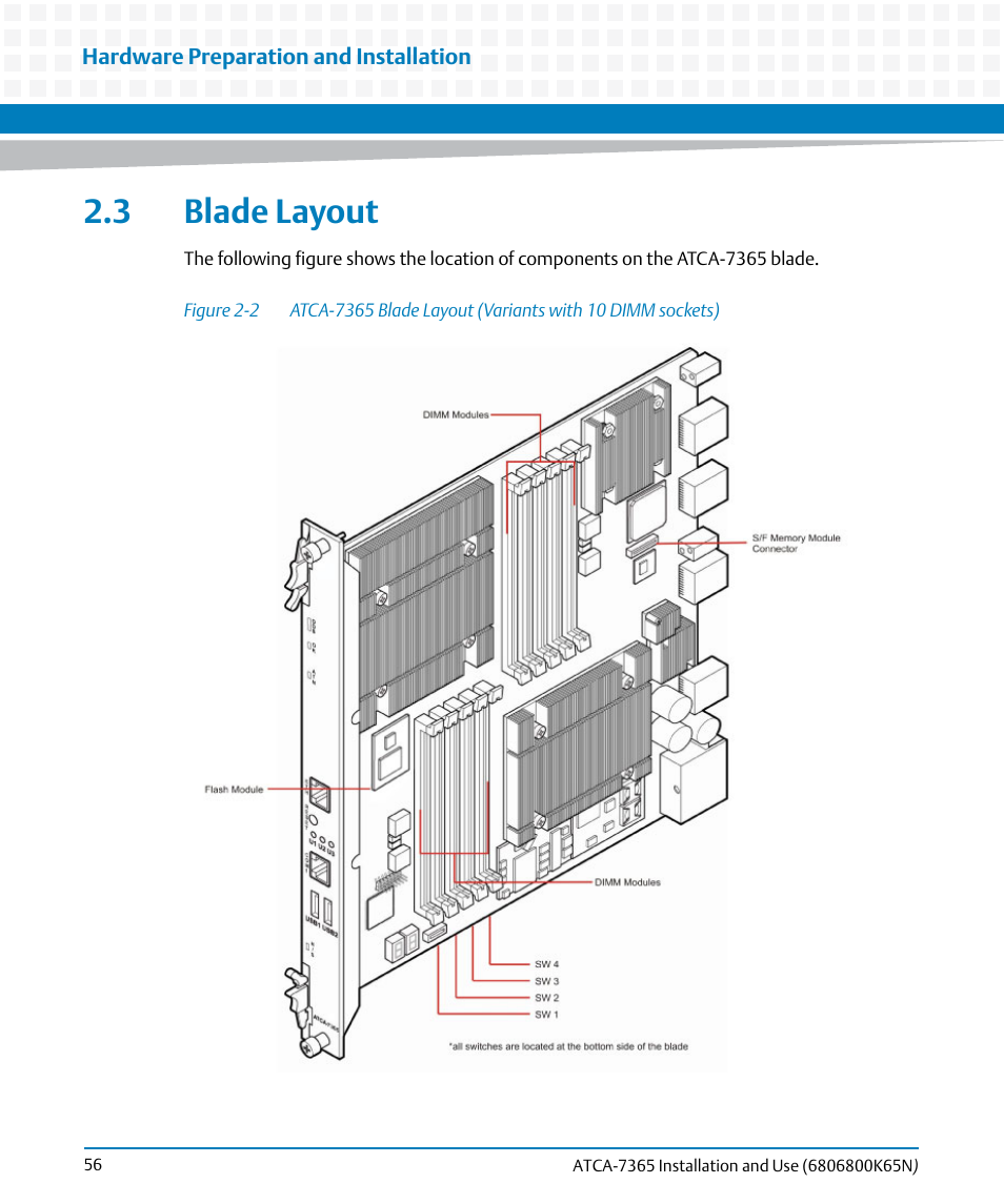 3 blade layout, Figure 2-2 | Artesyn ATCA-7365 Installation and Use (November 2014) User Manual | Page 56 / 306