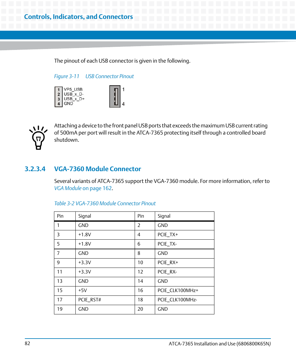 4 vga-7360 module connector, Table 3-2, Vga-7360 module connector pinout | Figure 3-11, Usb connector pinout, Vga-7360 module connector, Controls, indicators, and connectors | Artesyn ATCA-7365 Installation and Use (November 2014) User Manual | Page 82 / 306