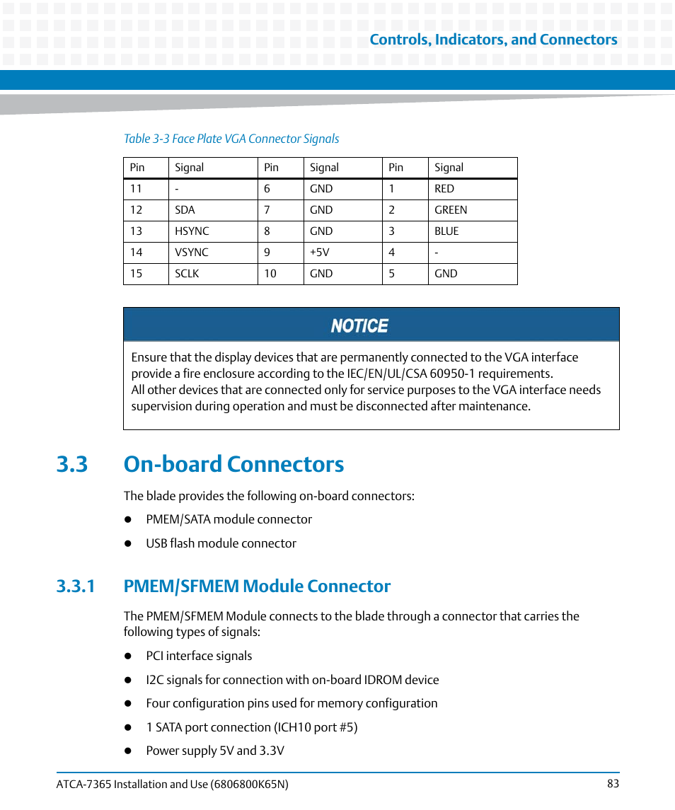 3 on-board connectors, 1 pmem/sfmem module connector, Table 3-3 | Face plate vga connector signals, Controls, indicators, and connectors | Artesyn ATCA-7365 Installation and Use (November 2014) User Manual | Page 83 / 306