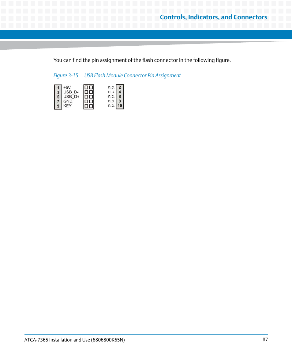 Figure 3-15, Usb flash module connector pin assignment, Controls, indicators, and connectors | Artesyn ATCA-7365 Installation and Use (November 2014) User Manual | Page 87 / 306
