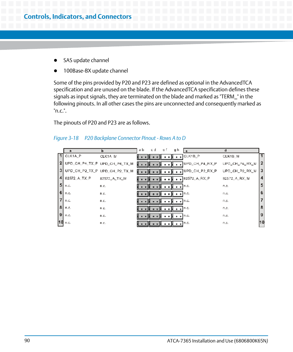 Figure 3-18, P20 backplane connector pinout - rows a to d, Controls, indicators, and connectors | Artesyn ATCA-7365 Installation and Use (November 2014) User Manual | Page 90 / 306