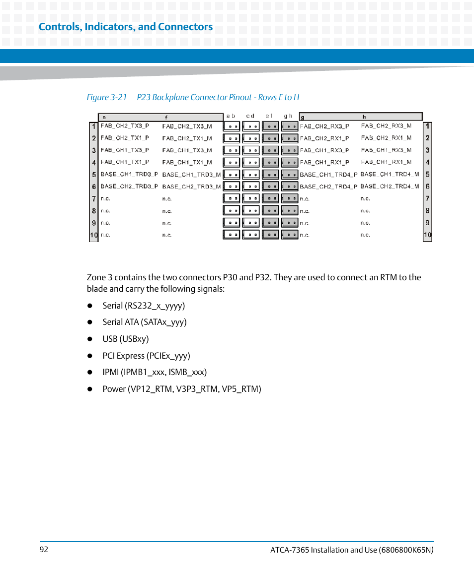 Figure 3-21, P23 backplane connector pinout - rows e to h, Controls, indicators, and connectors | Artesyn ATCA-7365 Installation and Use (November 2014) User Manual | Page 92 / 306