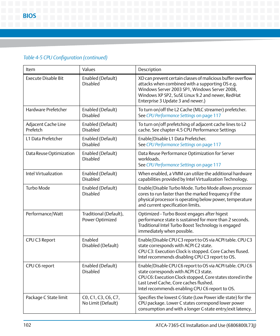 Bios | Artesyn ATCA-7365-CE Installation and Use (May 2014) User Manual | Page 102 / 294