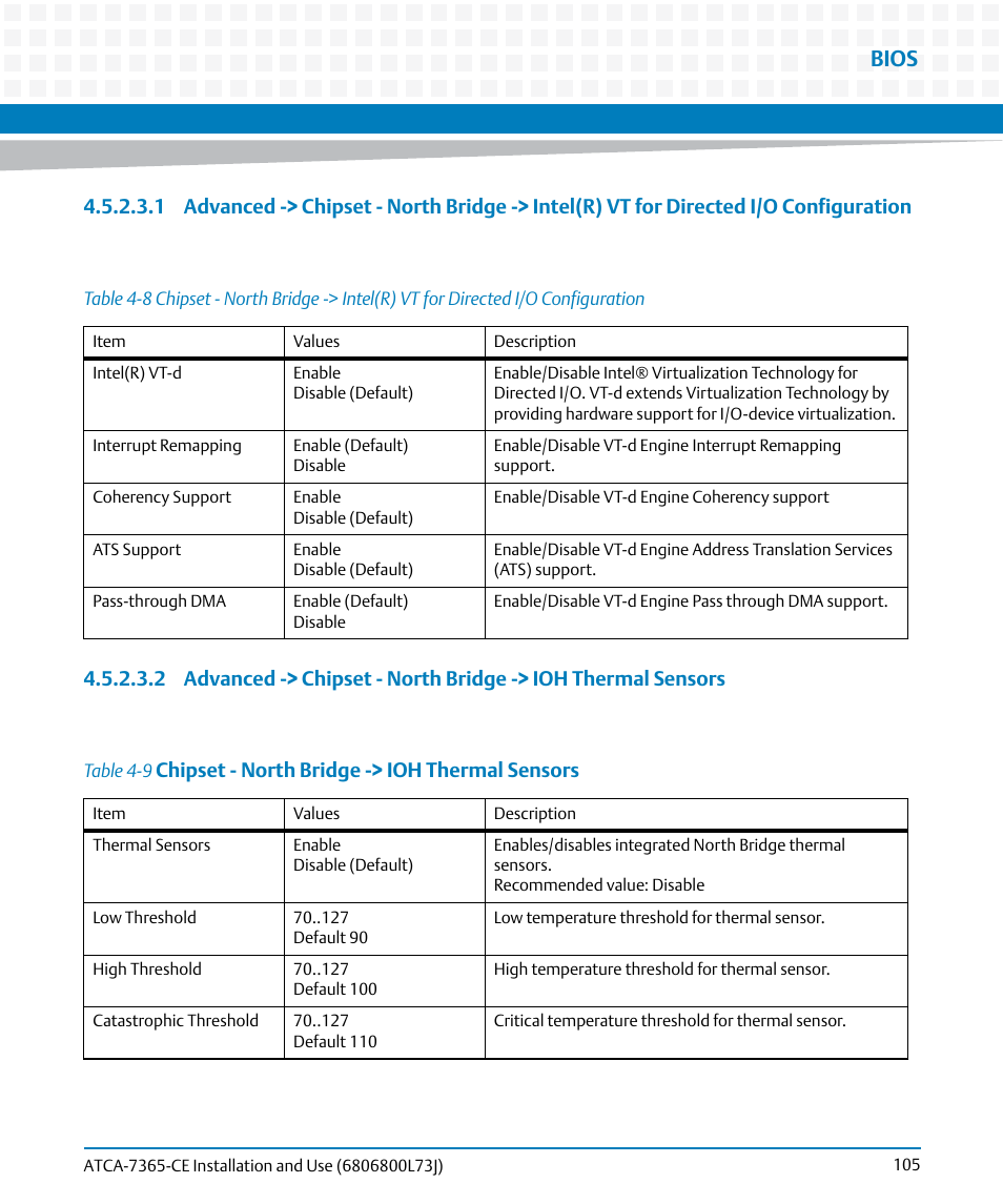 Table 4-8, Table 4-9, Chipset - north bridge -> ioh thermal sensors | Bios | Artesyn ATCA-7365-CE Installation and Use (May 2014) User Manual | Page 105 / 294