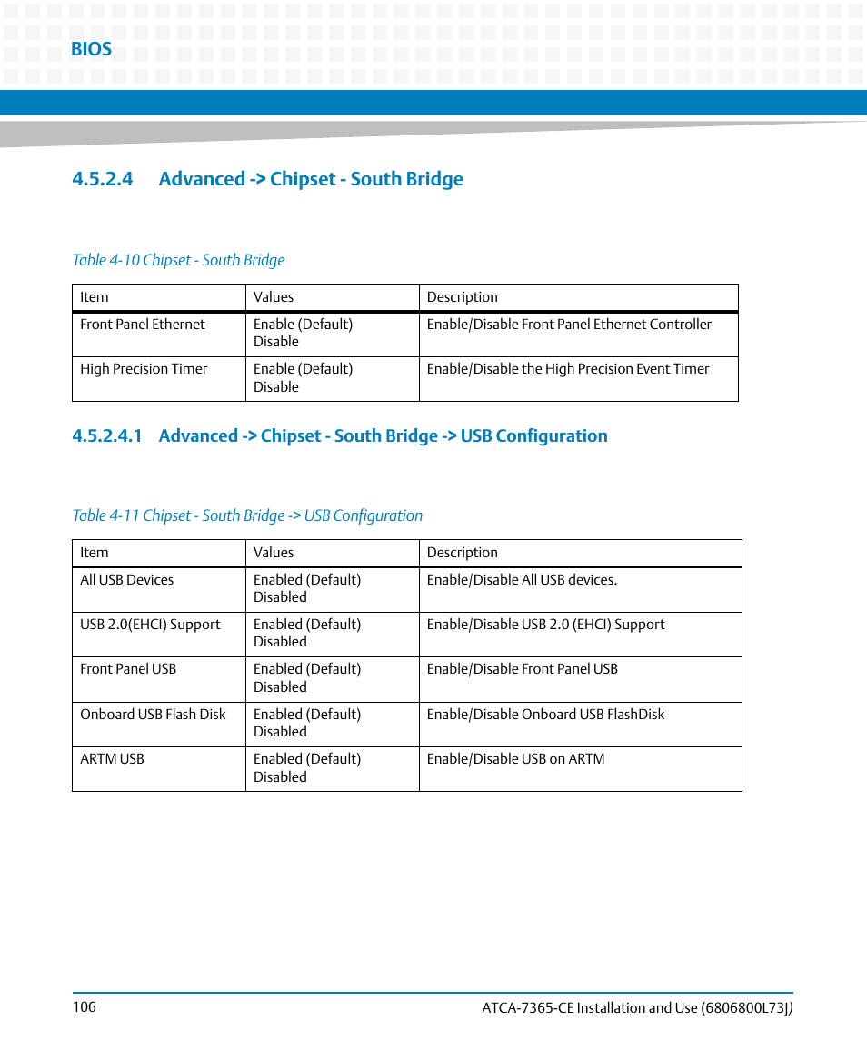 4 advanced -> chipset - south bridge, Table 4-10, Chipset - south bridge | Table 4-11, Chipset - south bridge -> usb configuration, Bios | Artesyn ATCA-7365-CE Installation and Use (May 2014) User Manual | Page 106 / 294