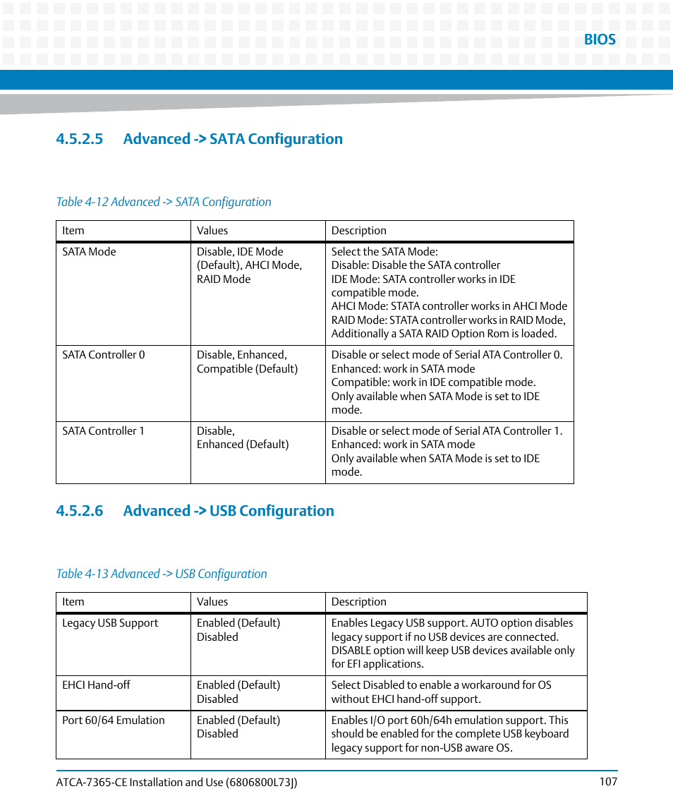 5 advanced -> sata configuration, 6 advanced -> usb configuration, Table 4-12 | Advanced -> sata configuration, Table 4-13, Advanced -> usb configuration, Bios | Artesyn ATCA-7365-CE Installation and Use (May 2014) User Manual | Page 107 / 294
