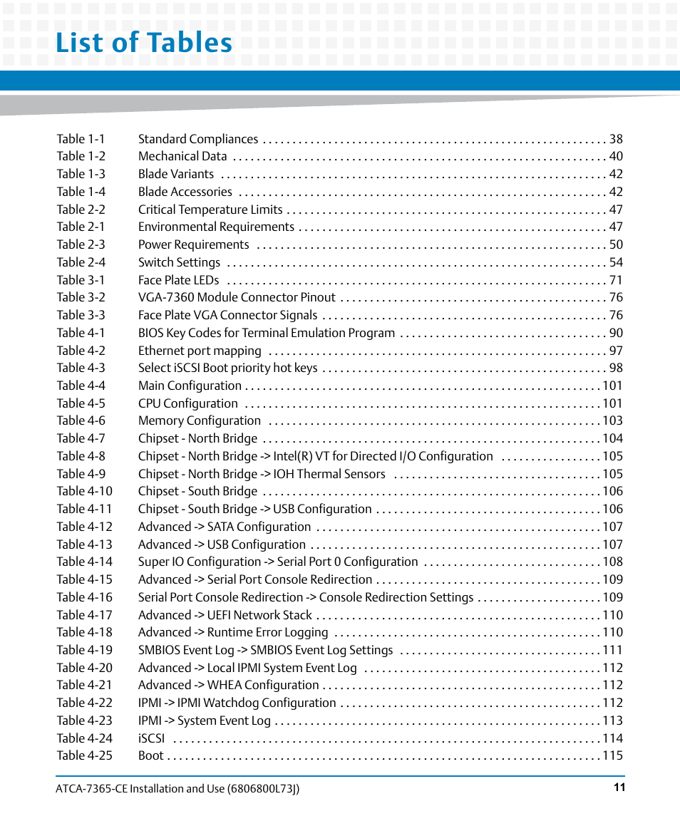 List of tables | Artesyn ATCA-7365-CE Installation and Use (May 2014) User Manual | Page 11 / 294