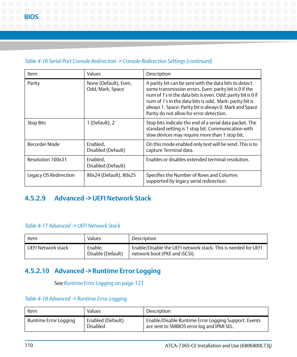 9 advanced -> uefi network stack, 10 advanced -> runtime error logging, Table 4-17 | Advanced -> uefi network stack, Table 4-18, Advanced -> runtime error logging, Bios | Artesyn ATCA-7365-CE Installation and Use (May 2014) User Manual | Page 110 / 294