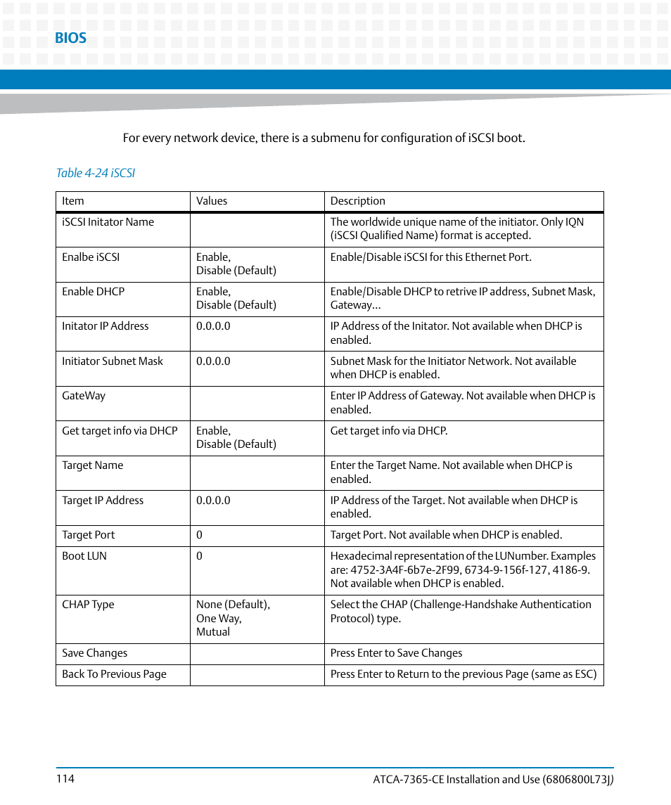 Table 4-24, Iscsi, Bios | Artesyn ATCA-7365-CE Installation and Use (May 2014) User Manual | Page 114 / 294