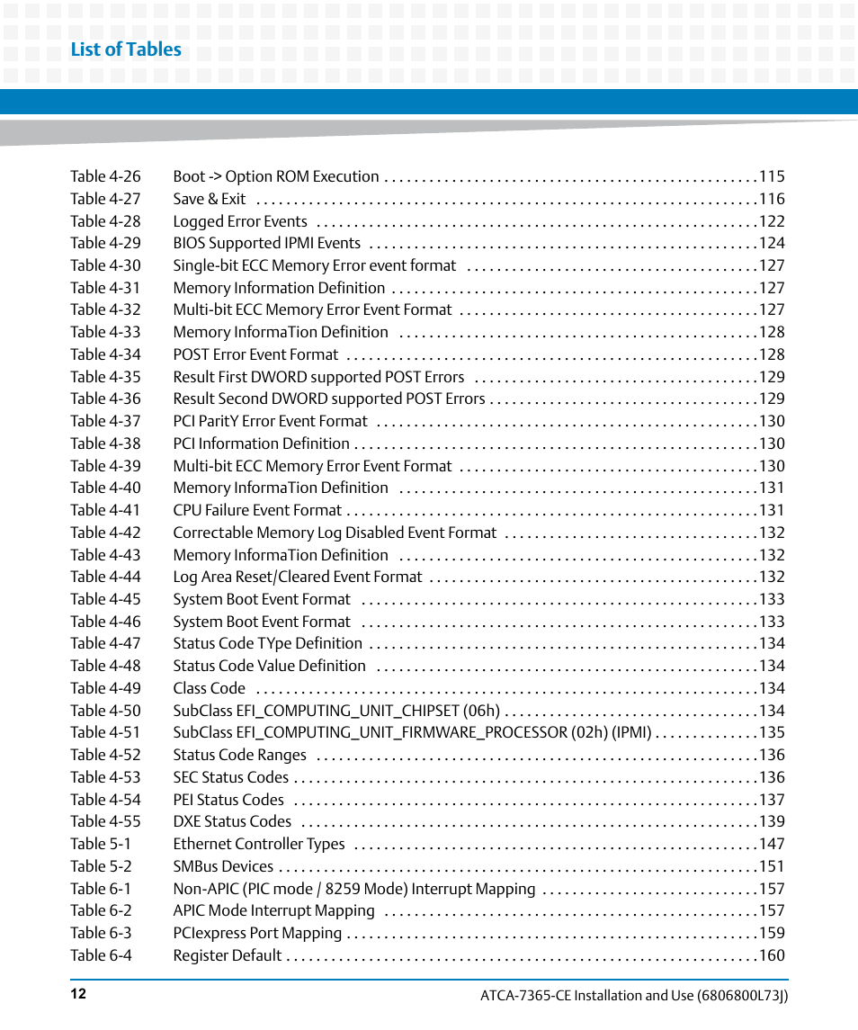 List of tables | Artesyn ATCA-7365-CE Installation and Use (May 2014) User Manual | Page 12 / 294