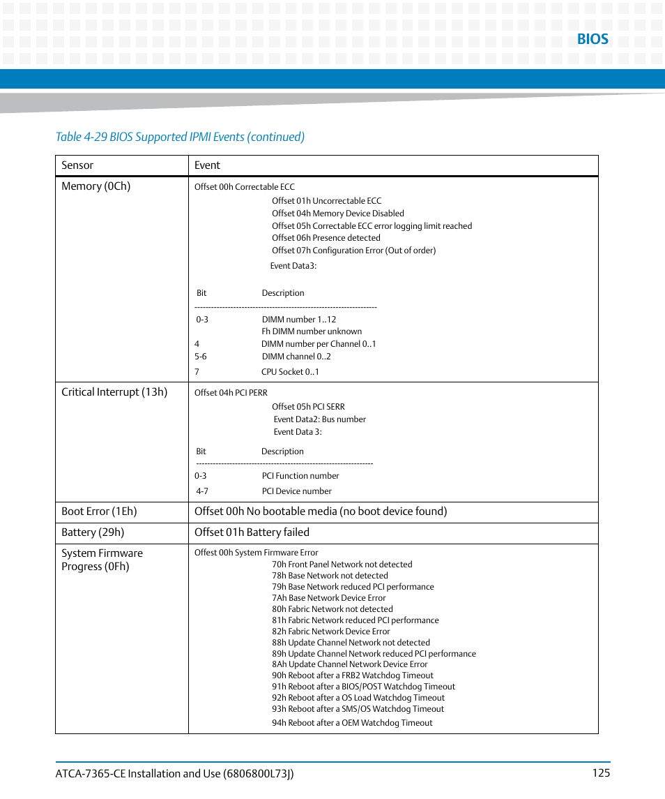 Bios | Artesyn ATCA-7365-CE Installation and Use (May 2014) User Manual | Page 125 / 294