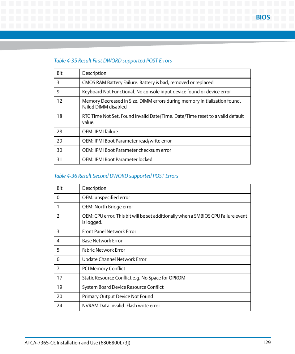 Table 4-35, Result first dword supported post errors, Table 4-36 | Result second dword supported post errors, Table "result second dword supported post, Bios | Artesyn ATCA-7365-CE Installation and Use (May 2014) User Manual | Page 129 / 294