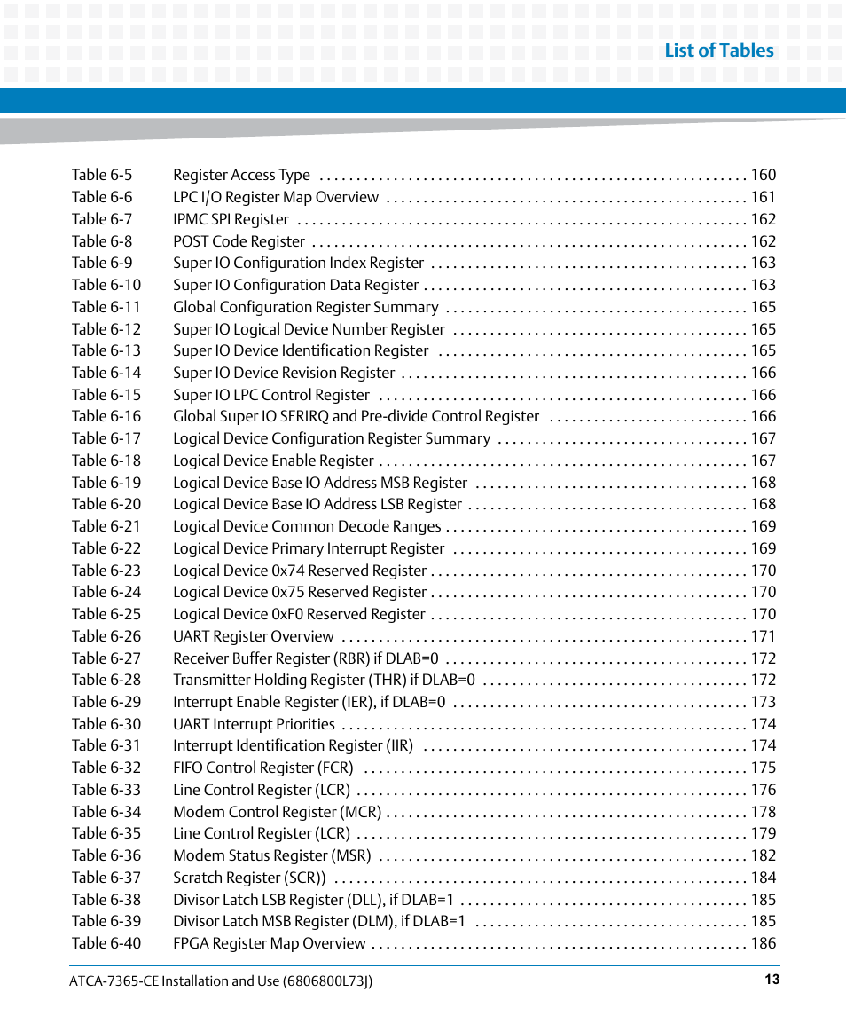 List of tables | Artesyn ATCA-7365-CE Installation and Use (May 2014) User Manual | Page 13 / 294