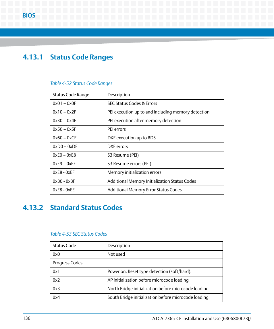 1 status code ranges, 2 standard status codes, 1 status code ranges 4.13.2 standard status codes | Table 4-52, Status code ranges, Table 4-53, Sec status codes, Bios | Artesyn ATCA-7365-CE Installation and Use (May 2014) User Manual | Page 136 / 294