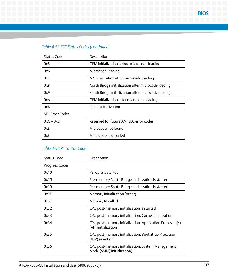 Table 4-54, Pei status codes, Bios | Artesyn ATCA-7365-CE Installation and Use (May 2014) User Manual | Page 137 / 294