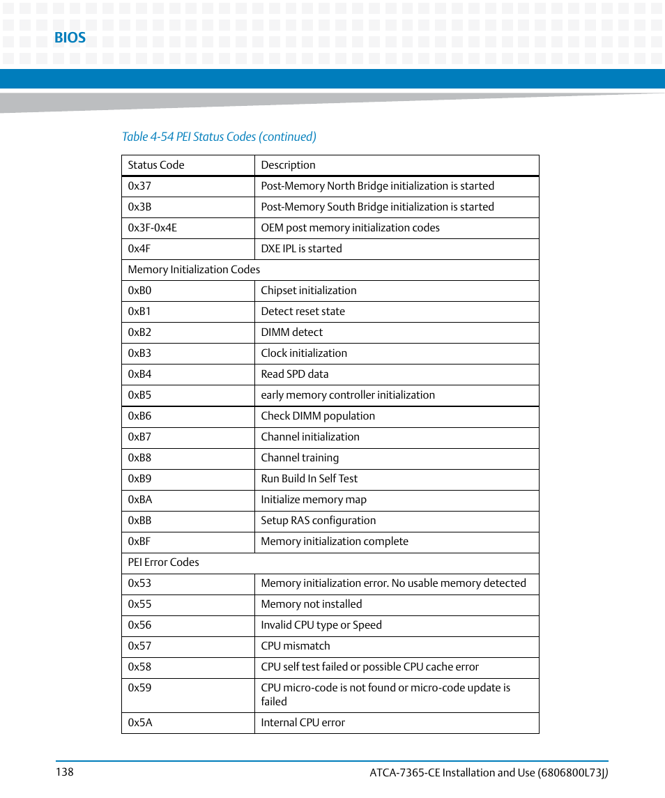 Bios | Artesyn ATCA-7365-CE Installation and Use (May 2014) User Manual | Page 138 / 294