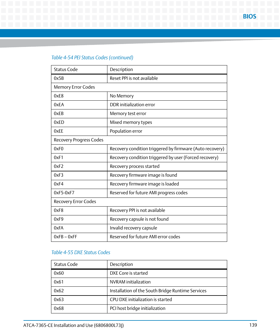 Table 4-55, Dxe status codes, Bios | Artesyn ATCA-7365-CE Installation and Use (May 2014) User Manual | Page 139 / 294