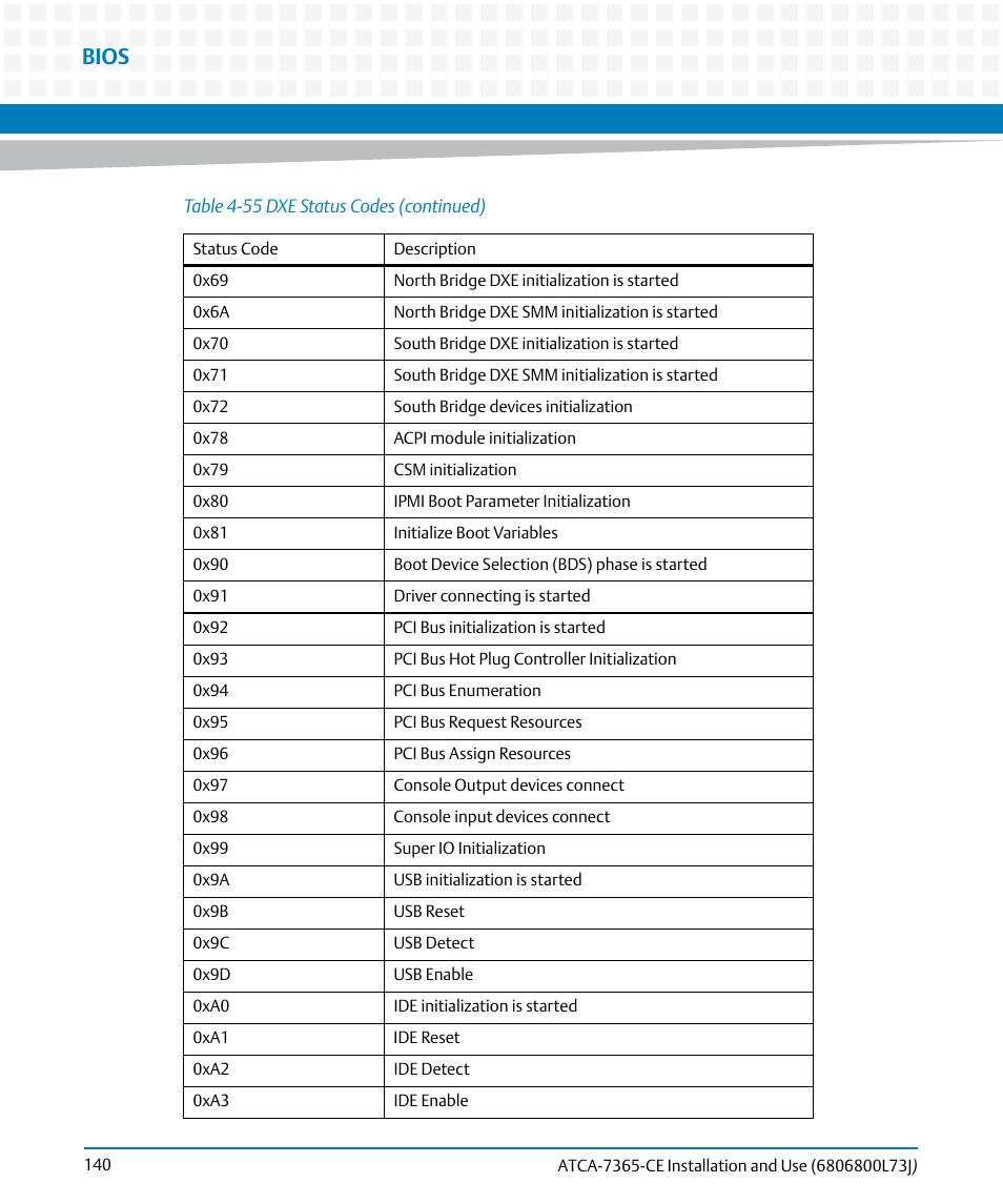 Bios | Artesyn ATCA-7365-CE Installation and Use (May 2014) User Manual | Page 140 / 294