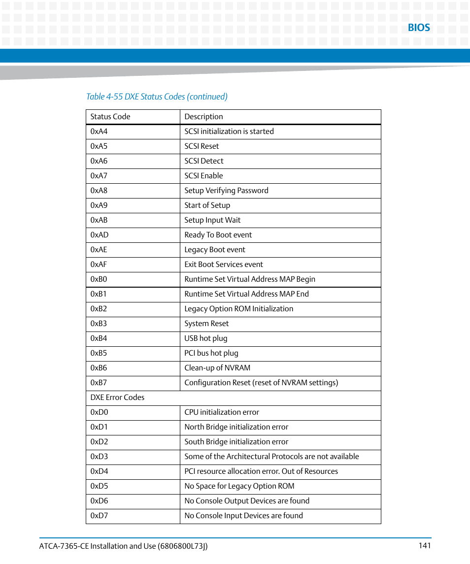 Bios | Artesyn ATCA-7365-CE Installation and Use (May 2014) User Manual | Page 141 / 294
