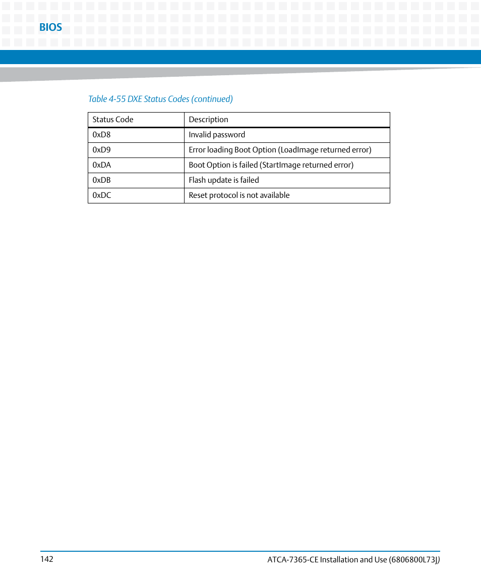 Bios | Artesyn ATCA-7365-CE Installation and Use (May 2014) User Manual | Page 142 / 294