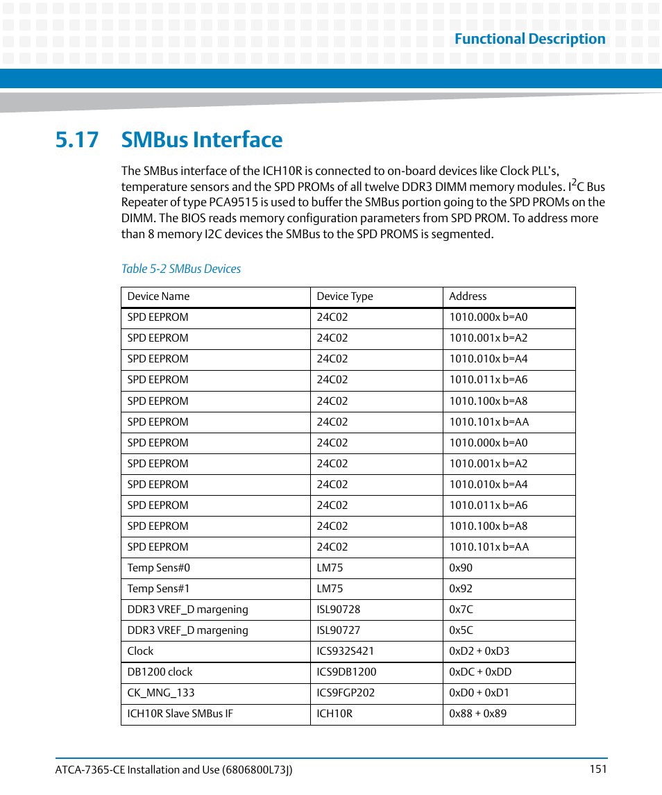17 smbus interface, Table 5-2, Smbus devices | Functional description | Artesyn ATCA-7365-CE Installation and Use (May 2014) User Manual | Page 151 / 294
