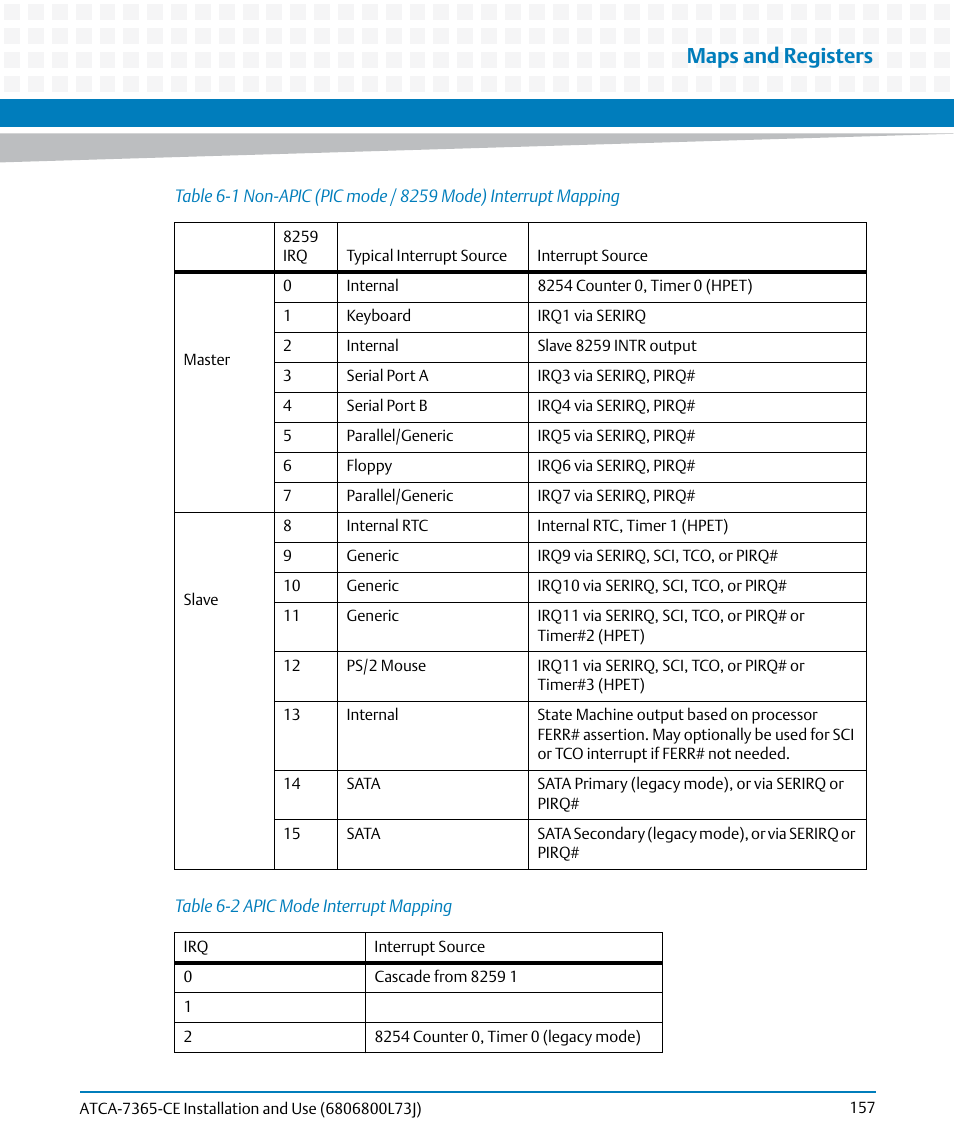 Table 6-1, Non-apic (pic mode / 8259 mode) interrupt mapping, Table 6-2 | Apic mode interrupt mapping, Maps and registers | Artesyn ATCA-7365-CE Installation and Use (May 2014) User Manual | Page 157 / 294