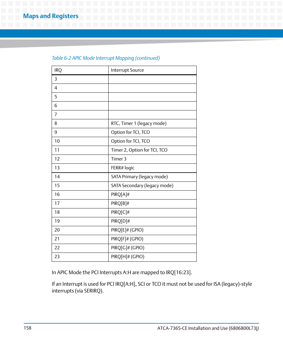 Maps and registers | Artesyn ATCA-7365-CE Installation and Use (May 2014) User Manual | Page 158 / 294