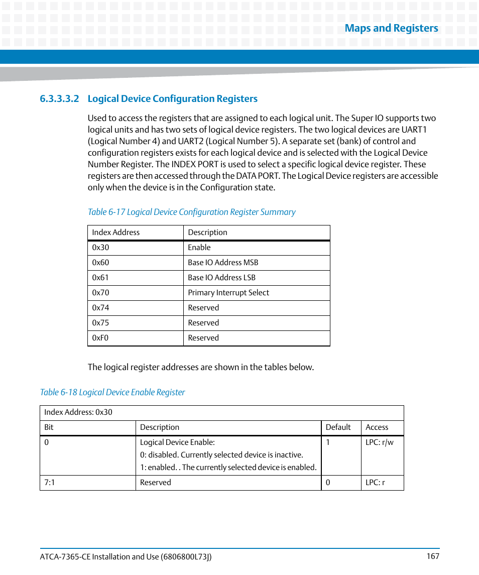 Table 6-17, Logical device configuration register summary, Table 6-18 | Logical device enable register, Maps and registers, 2 logical device configuration registers | Artesyn ATCA-7365-CE Installation and Use (May 2014) User Manual | Page 167 / 294